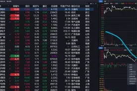 通达信版本的券商交易系统如何设置高清显示效果视频封面