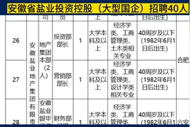 安徽省盐业投资控股（大型国企）招聘40人，合肥上班，专业不限视频封面