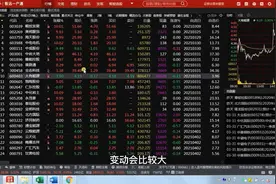 阿甘说大盘，2021年4月2日视频封面