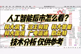 科大讯飞 汉王科技 科大国创 科大智能 广电运通 欧比特 技术分析