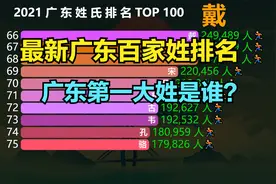 2021最新广东百家姓排名，看看你的姓氏排几位？广东第一大姓是谁视频封面