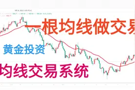 黄金走势图：6月7日一根均线看懂黄金市场涨跌 ma均线怎么看