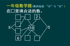 一年级数学（数的组成，“分”与“合”）：如图所示，在□里填数视频封面