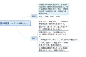 日语N1语法：ＮといいＮといい视频封面