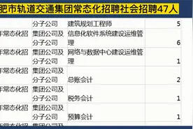 合肥市轨道交通常态化社会招聘47人，大专起报，享受五险一金视频封面