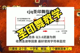 魔兽TBC：惩戒骑圣印舞科普扫盲，多多熟练，即可提高10%dps！视频封面