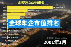 全球车企市值排名，新时代来的太快，弯道超车的机会来了视频封面