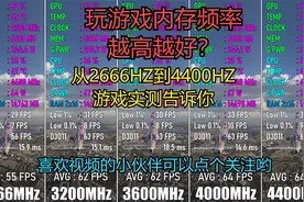 打游戏需要高内存频率嘛？游戏实测内存频率2666HZ到4400HZ的差距视频封面