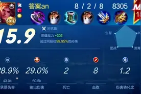 春鑫荡漾组合出击！15.9评分的孙策，没有满分是因为不够帅气吗？视频封面