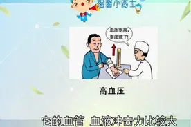 收缩压和舒张压的标准，国际版可能很接近“临界值”