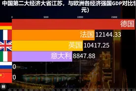 中国第二大经济大省江苏，与欧洲各经济强国GDP对比情况如何？视频封面