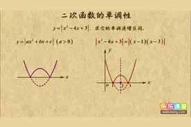 高中数学考查频率最高的函数：二次函数的单调性