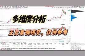 焦作万方 深圳能源 大唐发电 京运通 不同案例 强弱比较 技术分析视频封面