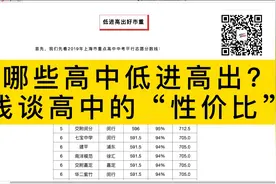 上海哪些高中低进高出？浅谈高中的“性价比”视频封面