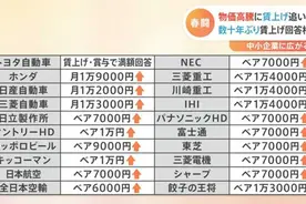 【日语新闻】“春斗”回答日，关键是中小企业工资能涨多少？视频封面