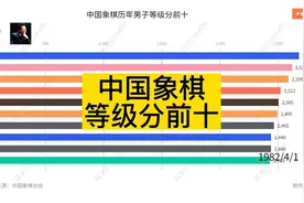 中国象棋历年男子等级分前十变化情况视频封面