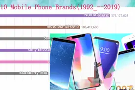 世界十佳手机排行榜1992——2019Top 10 Mobile Phone Brands视频封面