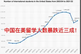 中国在美留学人数爆跌近三成视频封面