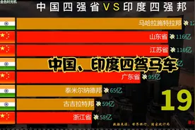 中印经济四驾马车， 四强省与四强邦实力对比视频封面