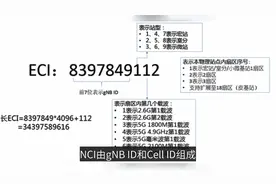 4_5G的CGI(Cell Global Identity)介绍视频封面