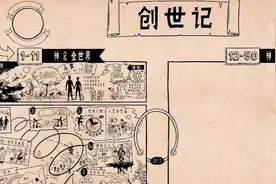 创世记图解及思考视频封面