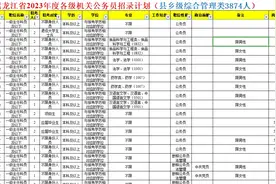 黑龙江2023年县乡级综合管理类招录计划，3874人视频封面