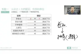 物理竞赛教练带你学初中物理 教材同步 需要全集的联系视频封面