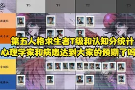 第五求生者T级和认知分统计—心理学家和病患达到大家的预期了吗