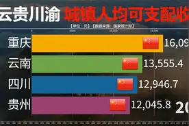 谁更富？1978年至2021年云贵川渝地区城镇居民人均可支配收入对比视频封面