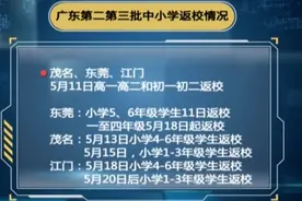 刚刚！广东多地中小学开学时间确定！｜DV现场视频封面