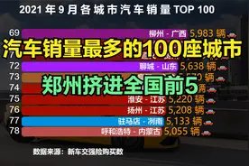 2021年9月全国城市汽车销量排行TOP 100，郑州超深圳，成都超广州视频封面