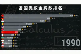 各国奥数奖牌数排名1959-2020，世界最强大脑在哪里？视频封面
