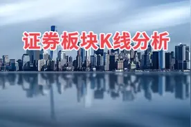 证券板块K线分析视频封面
