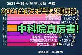 2021最新全球大学学术100强，中国20所大学上榜，中科院真厉害！视频封面