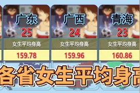 各省女生的平均身高，有一个山东女朋友应该蛮有压力的视频封面