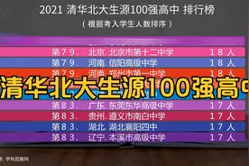 2021 清华北大生源100强高中 排行榜, 有没有你认识的学校?视频封面