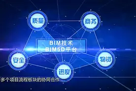 中铁十七局市政公司智慧工地BIM应用视频封面