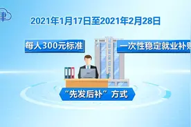 天津鼓励企业发放“留岗红包” ，引导外省市员工留津过节视频封面
