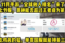 11月份手游“全球收入排名”来了，原神能否超过王者成为第一呢？视频封面