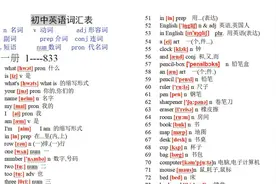 中考2182个词汇表，初中生必备神器视频封面