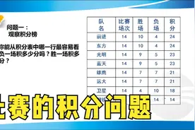 例题详解，认识比赛的积分问题视频封面