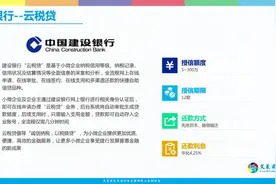 建设银行云税贷申请要求流程讲解，小微企业个体工商户都可以申请视频封面