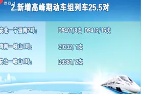 新版全国铁路列车运行图将实施，西安开行列车数高达346.5对视频封面
