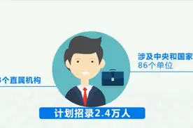 2019国考大数据：96.5万考生参加，录取比例接近40比1视频封面