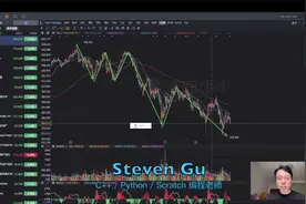 富途牛牛策略-财务指标、MACD指标