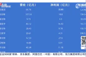 核酸检测行业盈利突出 达安基因上半年净利大增1.25倍视频封面