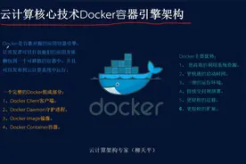 神奇的云计算核心技术Docker架构？ #云计算 #云计算架构 #docker视频封面