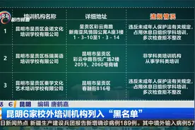 昆明6家校外培训机构列入“黑名单”视频封面