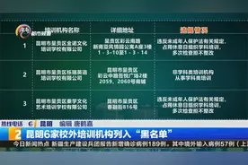 昆明6家校外培训机构列入“黑名单”视频封面