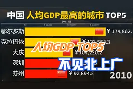 近50年来中国主要城市人均GDP比较，网友：北上广深原来也不高。视频封面